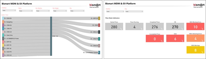 Bismart