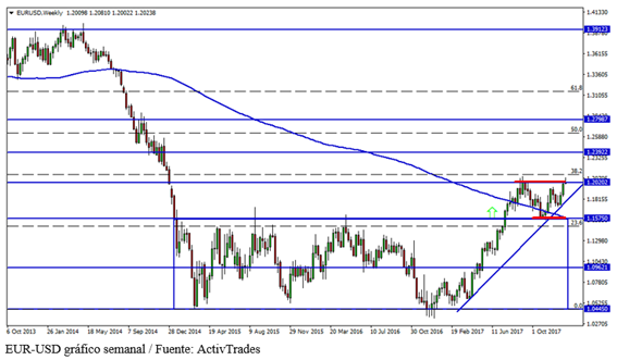 euro-dólar