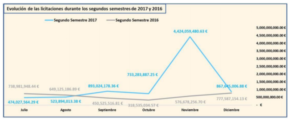 licitaciones