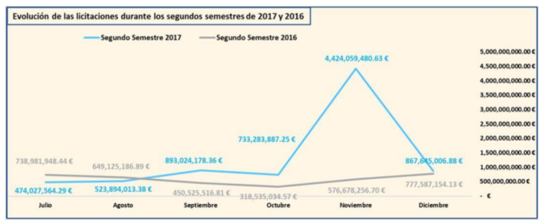 licitaciones