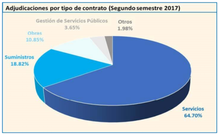 licitaciones