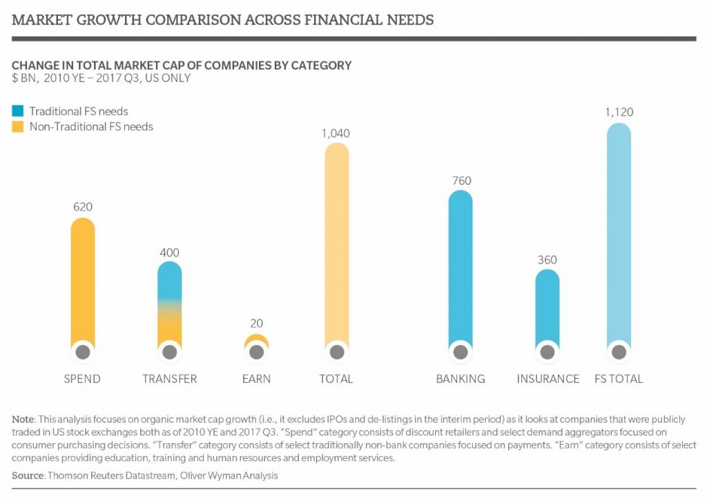 servicios financieros